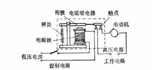 中间继电器转换电压