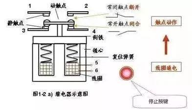 中间继电器代替小型接触器