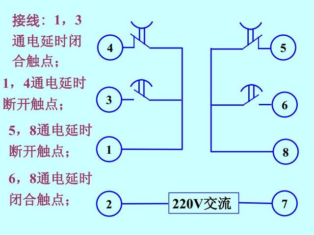 时间继电器分类