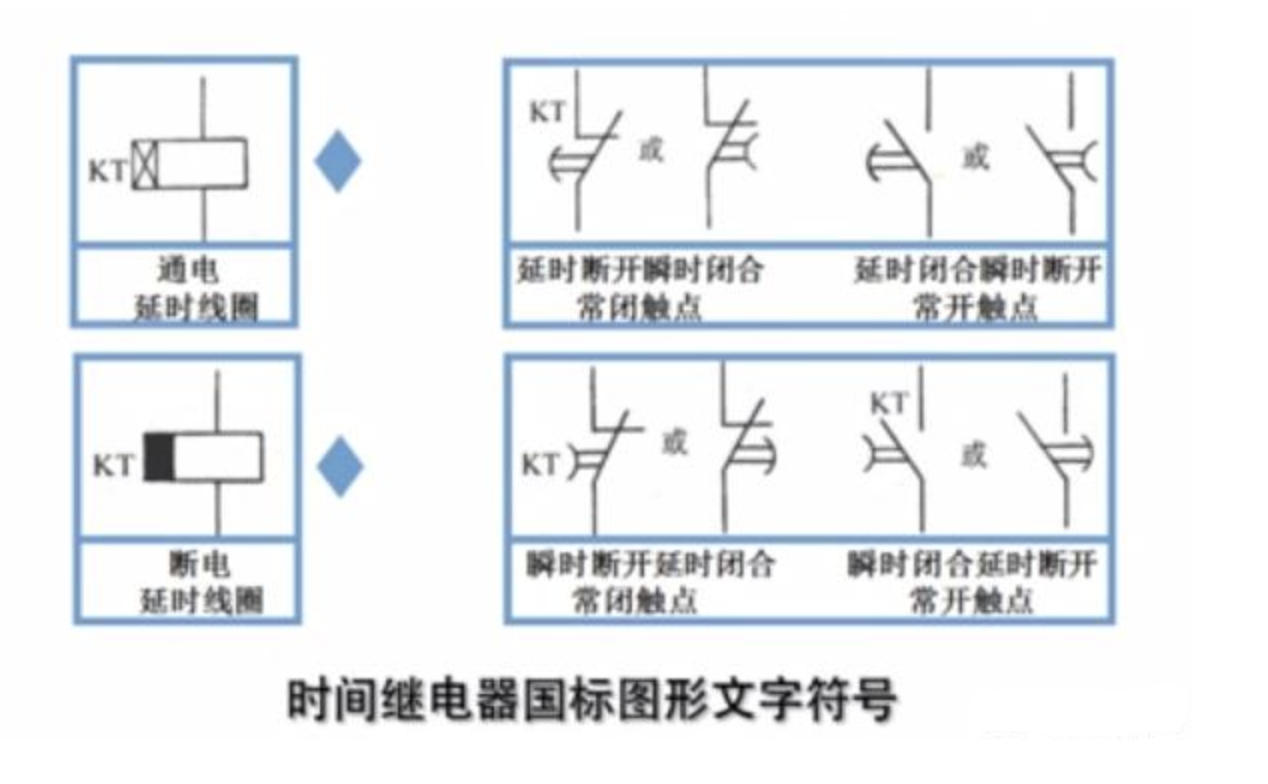 时间继电器工作原理