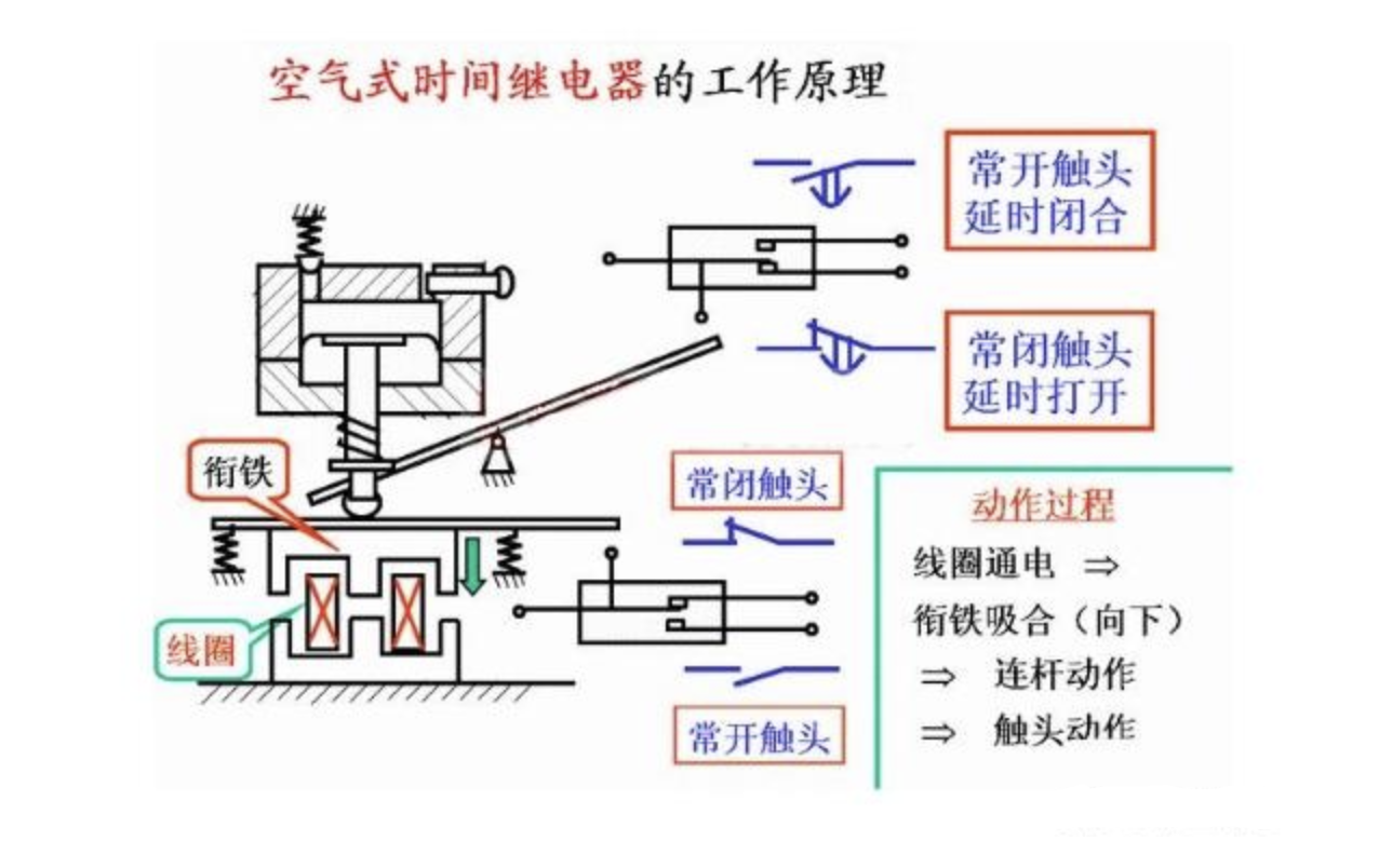 时间继电器工作原理